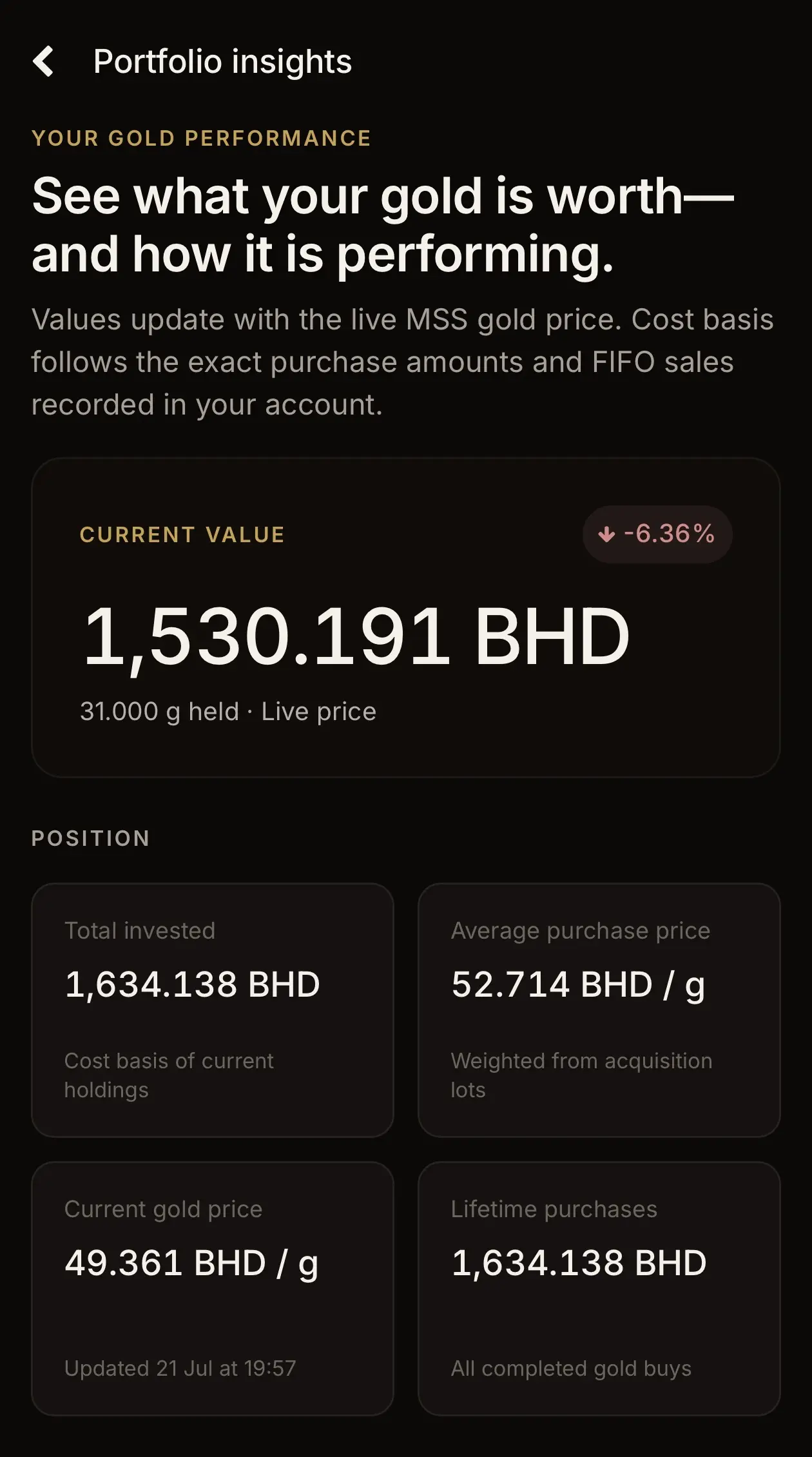 MSS Gold portfolio insights screen showing current value, invested amount and average purchase price